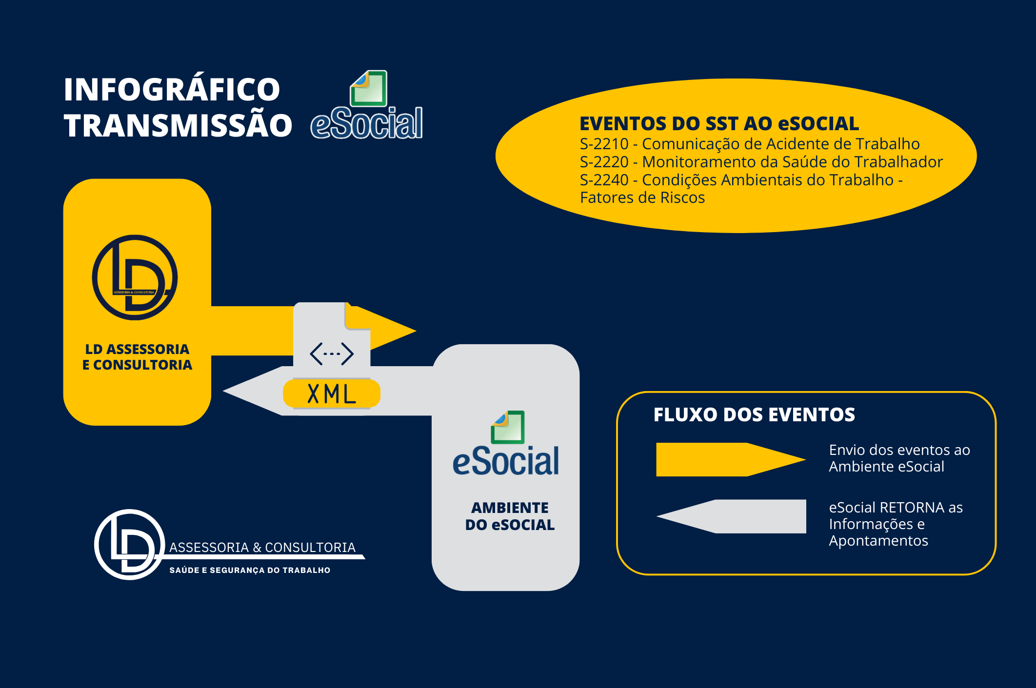 ld+assessoria+e+segurança+seguranca+do+trabalho+e+treinamentos
